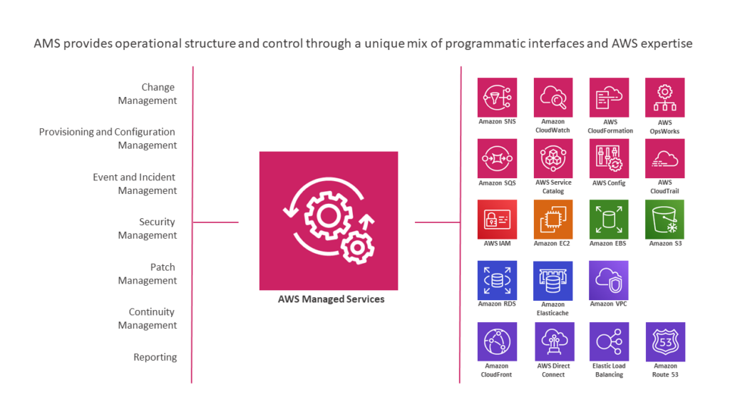 Strateq Cloud Solutions 19